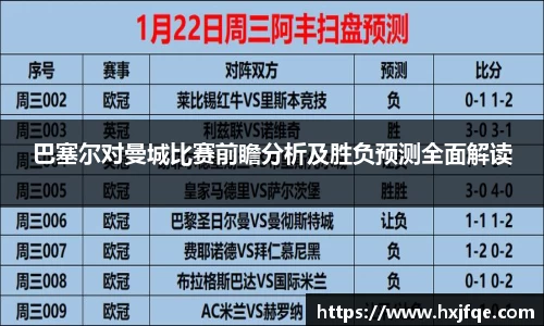 巴塞尔对曼城比赛前瞻分析及胜负预测全面解读
