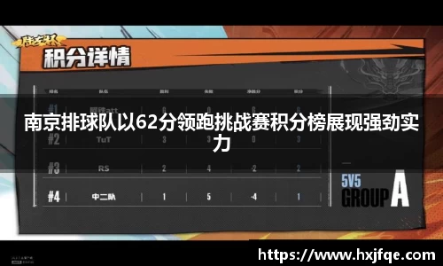 南京排球队以62分领跑挑战赛积分榜展现强劲实力