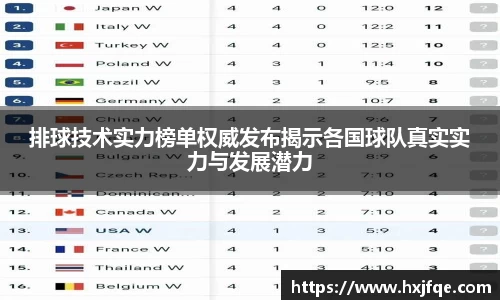 排球技术实力榜单权威发布揭示各国球队真实实力与发展潜力